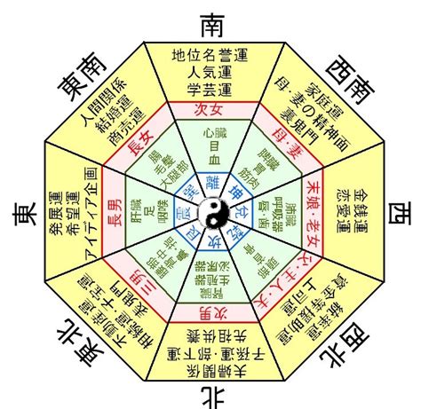 門後掛東西 風水